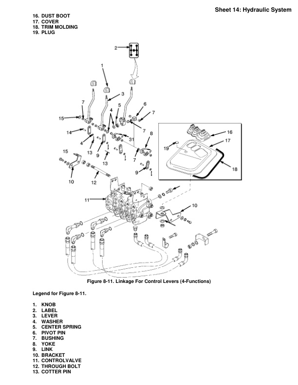 Yale A809 (GCGLC030BF) Forklift Service Manual 3 Yale A809 (GCGLC030BF) Forklift Service Manual - Image 3