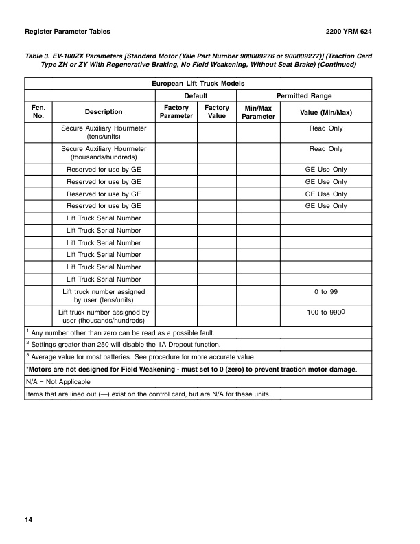 Yale A814 (ERC ERP16-20AAF) Forklift Service Manual 3 Yale A814 (ERC ERP16-20AAF) Forklift Service Manual - Image 3