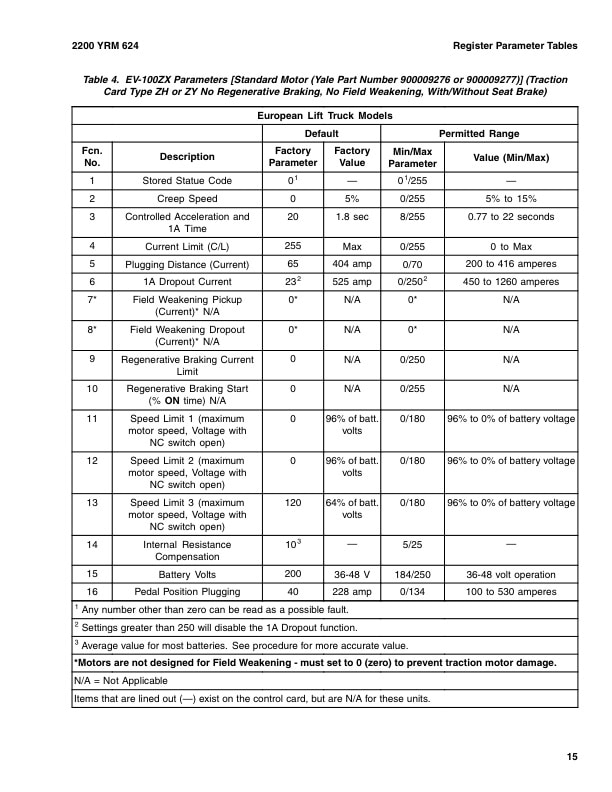 Yale A814 (ERC030AGBG) Forklift Service Manual 3 Yale A814 (ERC030AGBG) Forklift Service Manual - Image 3