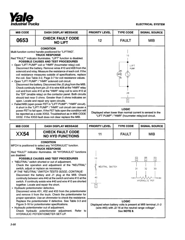 Alternative view of Yale A815 (NR035-040ACNDR030ACNR045AC) Forklift Service Manual