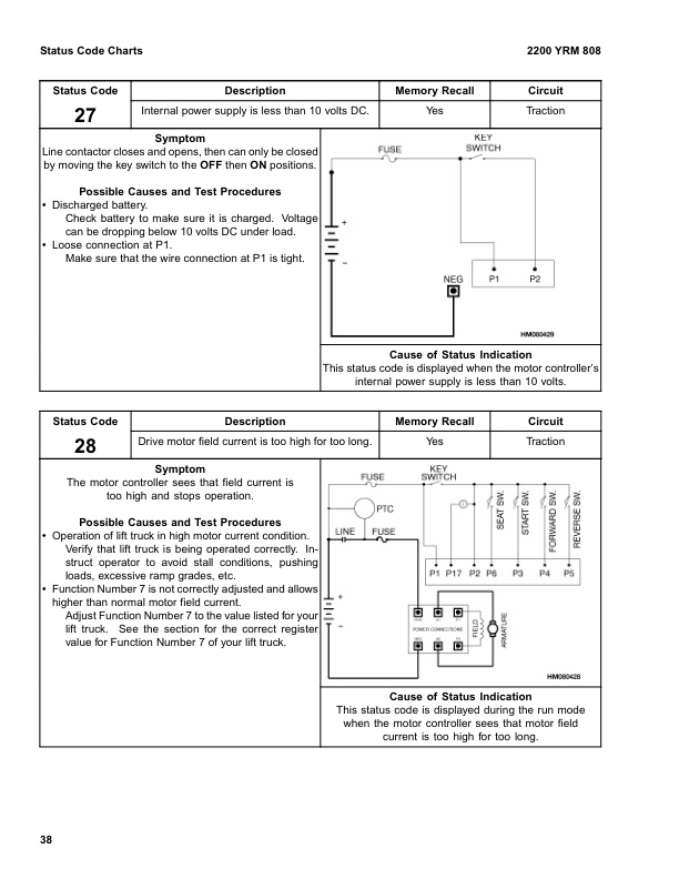 Yale A839 (ERC 070 80 100 120HG) Forklift Service Manual 3 Yale A839 (ERC 070 80 100 120HG) Forklift Service Manual - Image 3