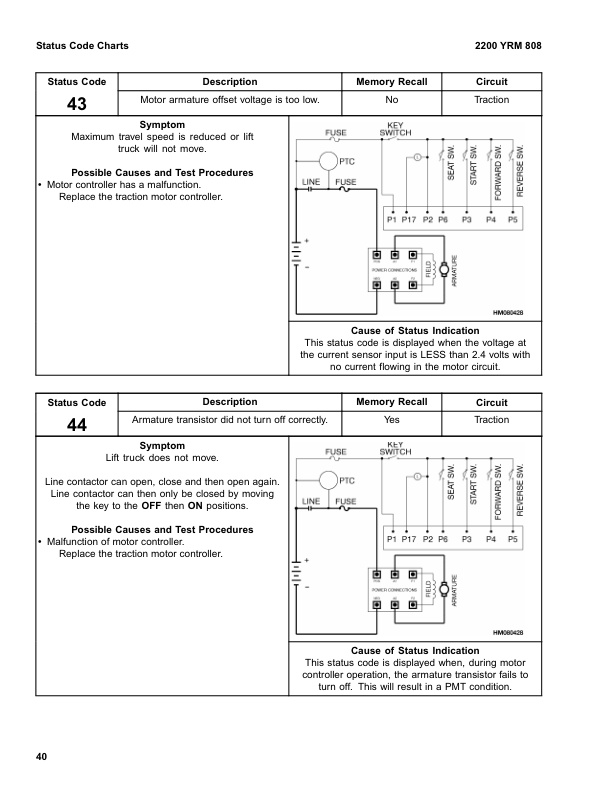 Yale A839 (ERC07080100120HG) Forklift Service Manual 3 Yale A839 (ERC07080100120HG) Forklift Service Manual - Image 3