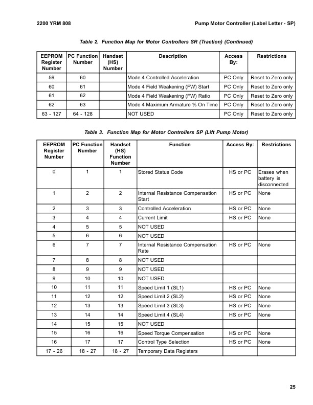 Yale A839 (ERC35-40-45-55HG Europe) Forklift Service Manual 3 Yale A839 (ERC35-40-45-55HG Europe) Forklift Service Manual - Image 3