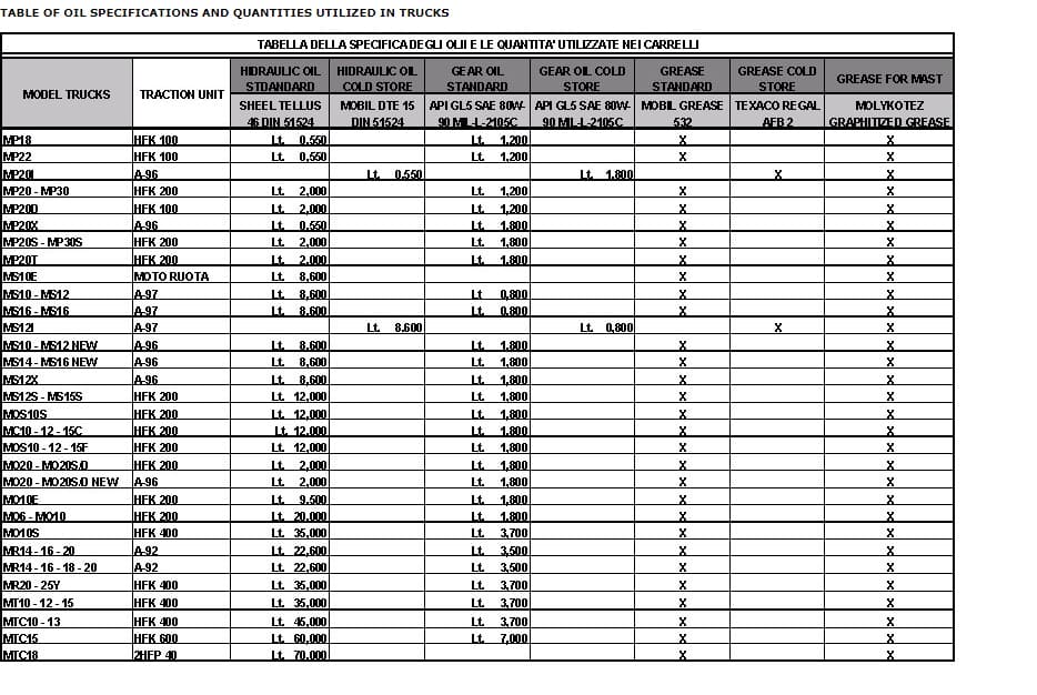 Yale A845 (MS10E) Forklift Service Manual