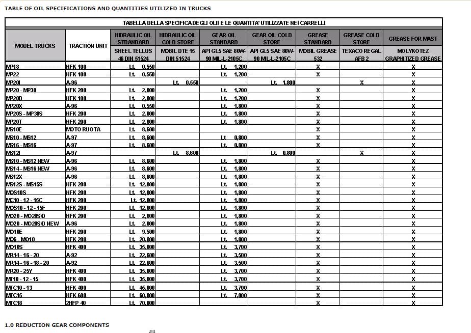 Yale A865 (MO10S Europe) Forklift Service Manual