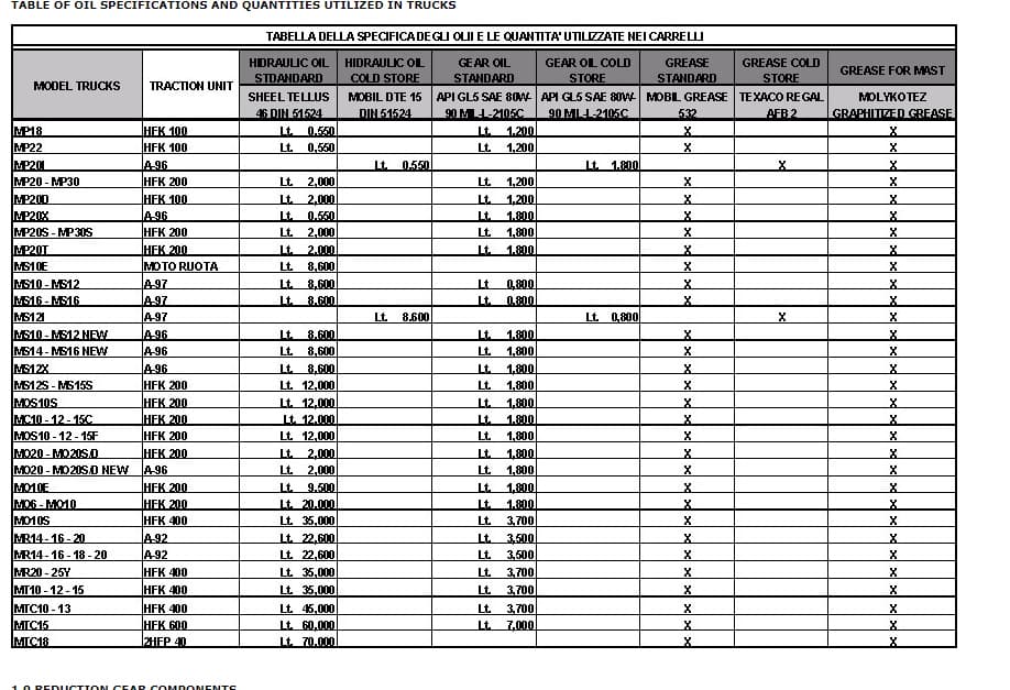 Yale A872 (NTA030SA) Forklift Service Manual