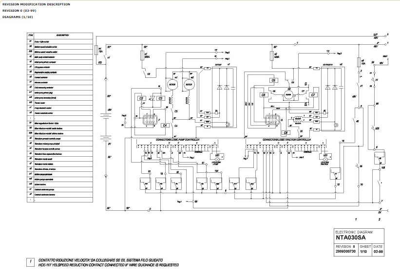 Yale A873 (NTA040SA) Forklift Service Manual