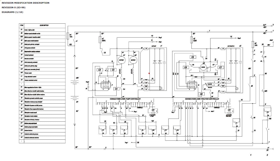 Alternative view of Yale A874 (NTA040DA) Forklift Service Manual