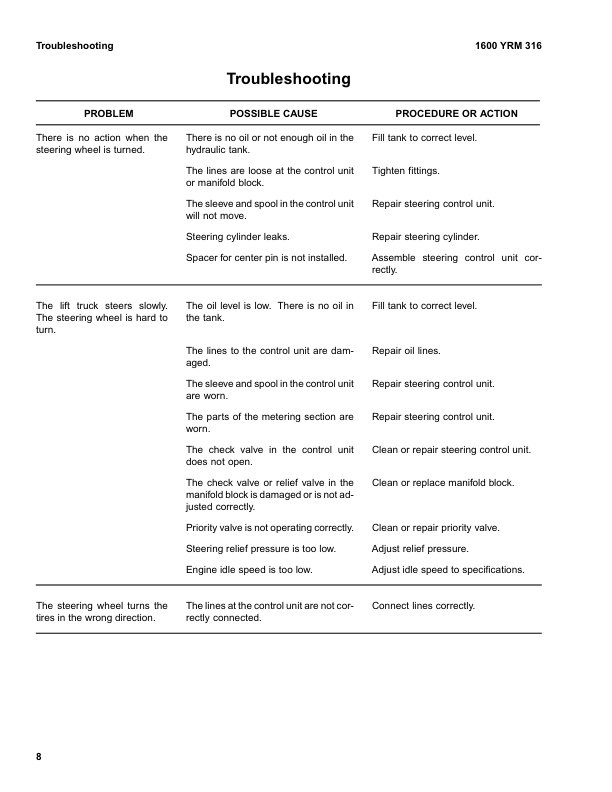 Alternative view of Yale A875 (GDP050-060TG) 02.2023 Forklift Service Manual