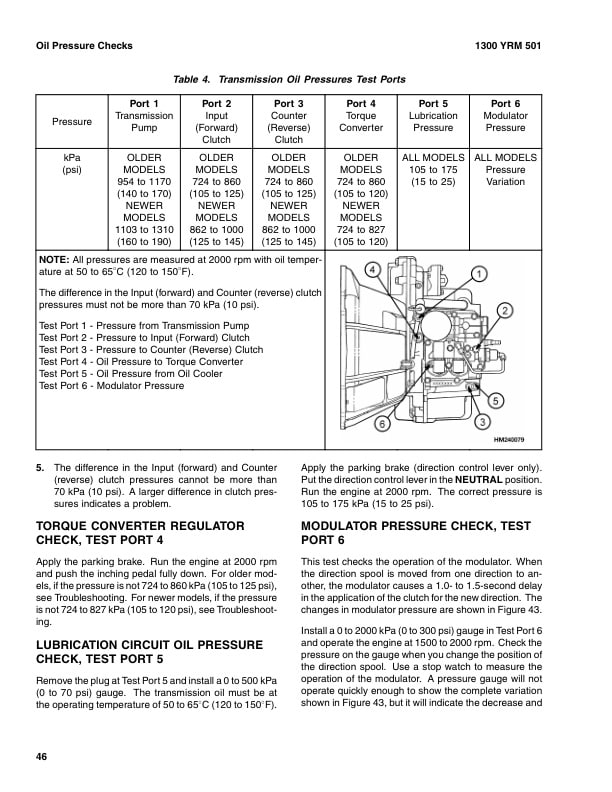 Alternative view of Yale A875 (GDPGLP20-30RFTF Europe) Forklift Service Manual