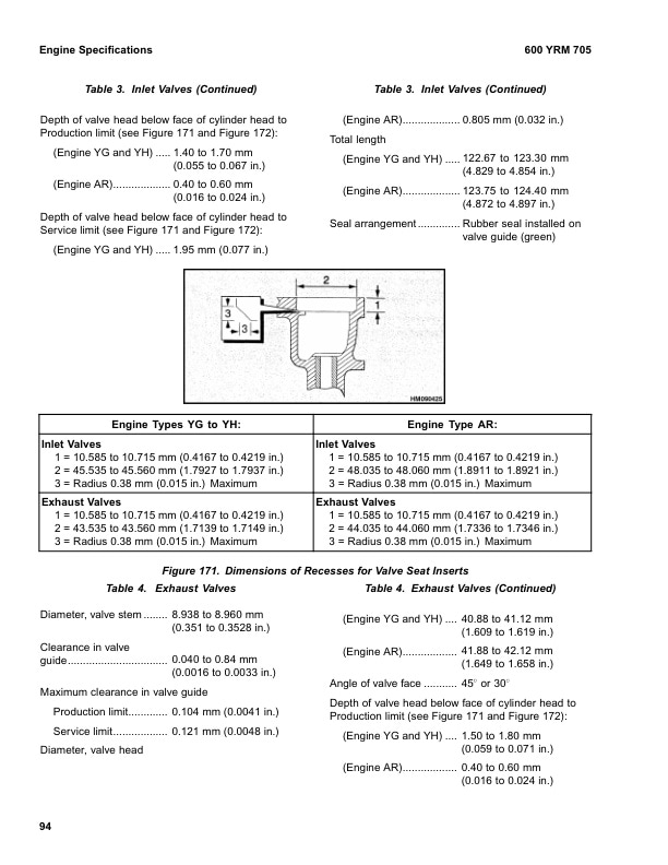 Alternative view of Yale A876 (GLPGDP165-280DA) Forklift Service Manual