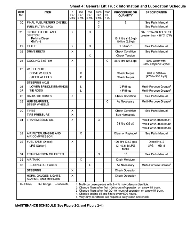 Alternative view of Yale A877 (GP EA) Forklift Service Manual