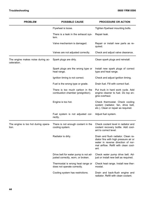 Alternative view of Yale A878 (GDP CA) Forklift Service Manual