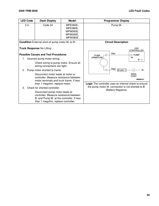 Yale A891 (MPW080E) Forklift Service Manual 3 Yale A891 (MPW080E) Forklift Service Manual - Image 3