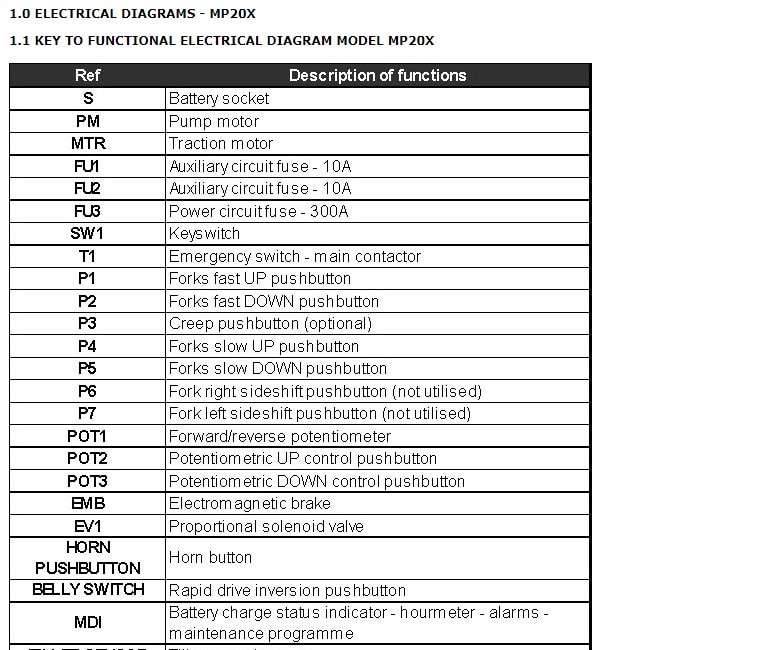 Alternative view of Yale A892 (MP20XD) Forklift Service Manual