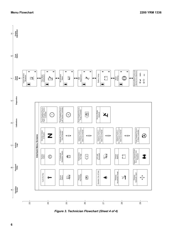 Alternative view of Yale A955 (ERP16-18-20VF Europe) Forklift Service Manual