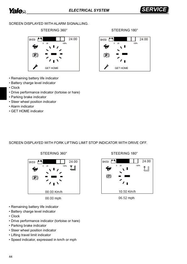 Alternative view of Yale A961 (MR14, MR16 Europe) Forklift Service Manual