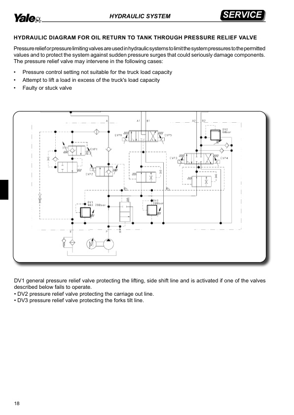 Yale A961 (MR14, MR16 Europe) Forklift Service Manual 3 Yale A961 (MR14, MR16 Europe) Forklift Service Manual - Image 3