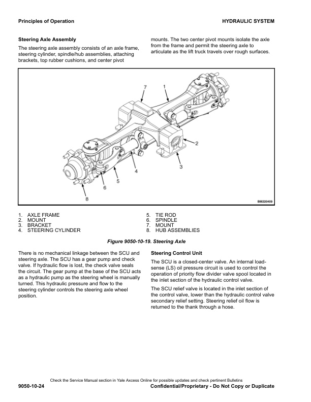Alternative view of Yale A964 (GP30MX) 02.2023 Forklift Service Manual