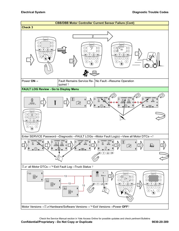 Yale A968 (ERC22VG, ERC25VG, ERC30VG, ERC32VG, ERC35VG Europe) Forklift Service Manual 3 Yale A968 (ERC22VG, ERC25VG, ERC30VG, ERC32VG, ERC35VG Europe) Forklift Service Manual - Image 3