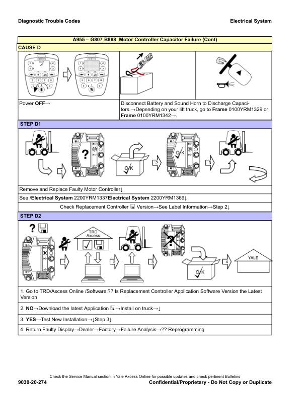 Yale A968 (ERC22VG, ERC25VG, ERC30VG, ERC32VG, ERC35VG) Forklift Service Manual 3 Yale A968 (ERC22VG, ERC25VG, ERC30VG, ERC32VG, ERC35VG) Forklift Service Manual - Image 3