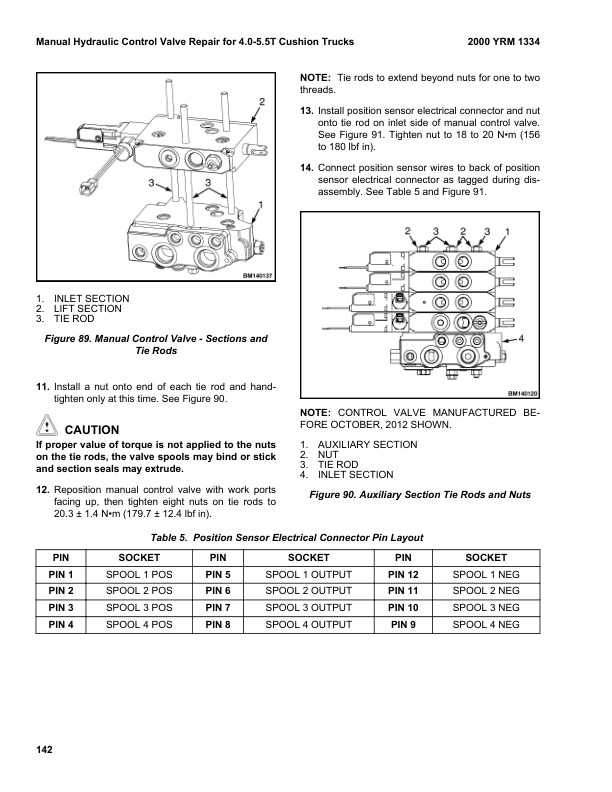 Alternative view of Yale A985 (ERP080VM, ERP090VM, ERP100VM, ERP100VML, ERP110VM, ERP120VM) Forklift Service Manual