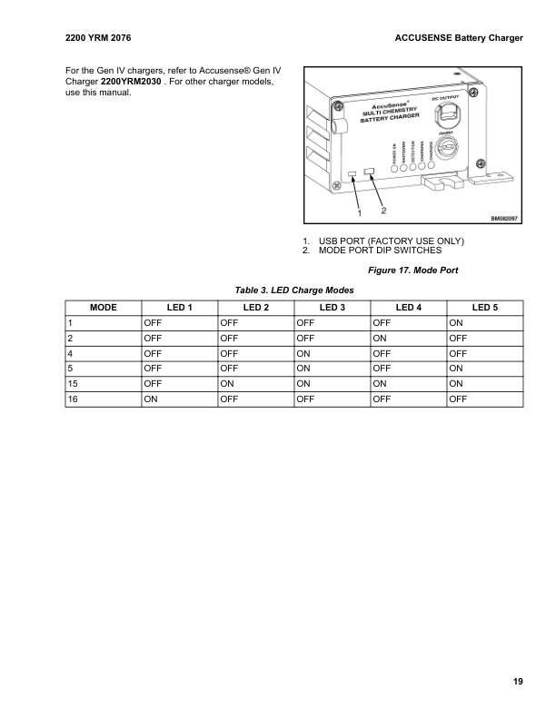 Yale B245 (MP16, MP18, MP20, MP22 (MPB045VH)) NEW Forklift Service Manual 3 Yale B245 (MP16, MP18, MP20, MP22 (MPB045VH)) NEW Forklift Service Manual - Image 3