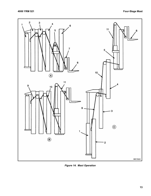 Alternative view of Yale B809 (GC GLC030-040AF) Forklift Service Manual