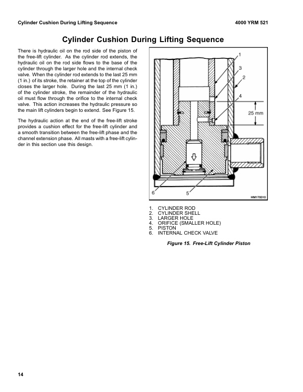 Alternative view of Yale B810 (GDP030-040AF) Forklift Service Manual