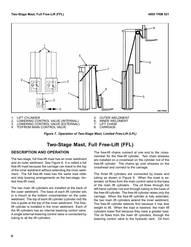 Alternative view of Yale B810 (GDPGLP16-20AF Europe) Forklift Service Manual