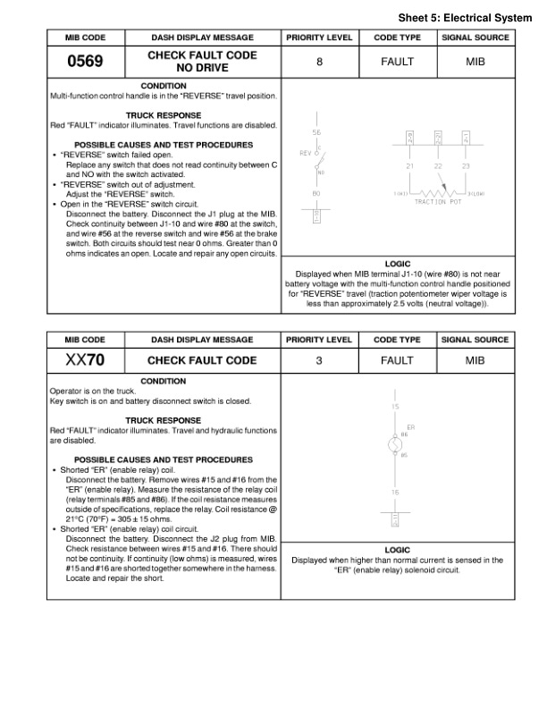 Alternative view of Yale B815 (NR AD) Forklift Service Manual