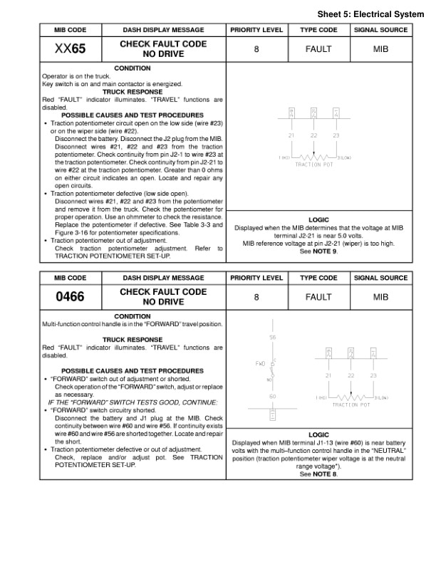 Alternative view of Yale B829 (NDR BC) Forklift Service Manual