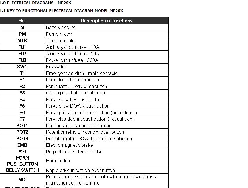 Alternative view of Yale B843 (MP20X) Forklift Service Manual