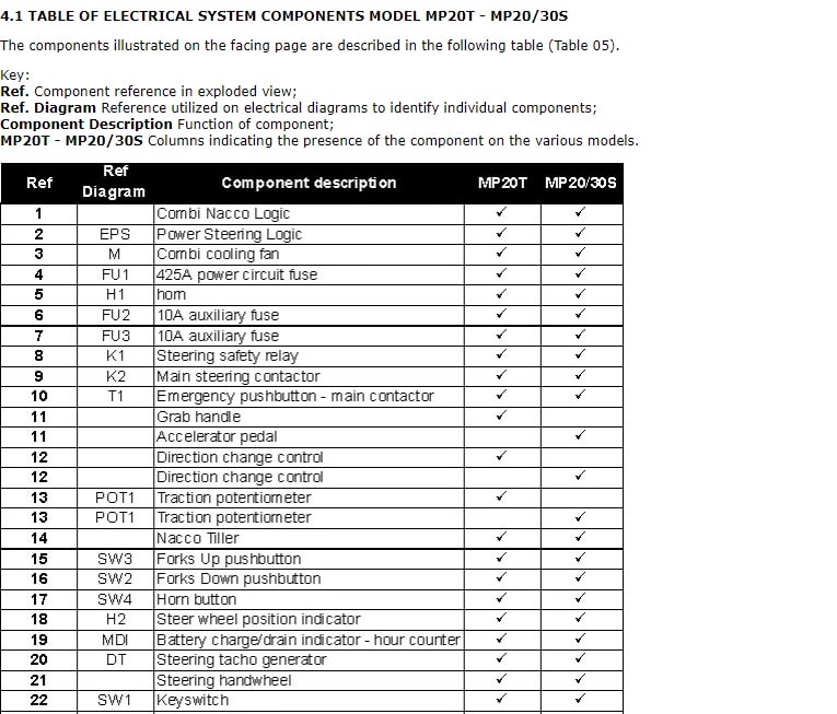 Alternative view of Yale B854 (MP20T) Forklift Service Manual