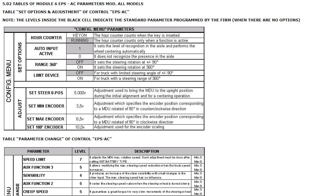Alternative view of Yale B862 (MO10E Europe) Forklift Service Manual