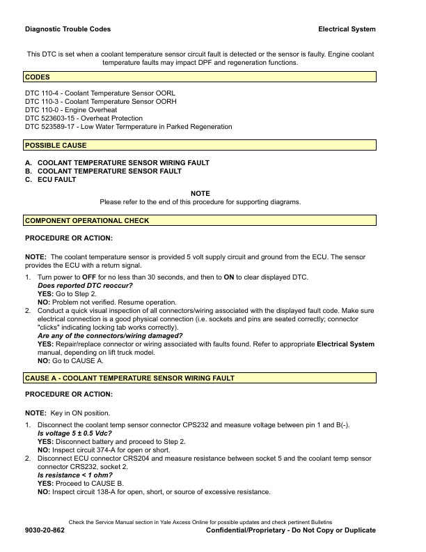 Alternative view of Yale B875 (GLP20-35VX, GDP20-35VX Europe) Forklift Service Manual