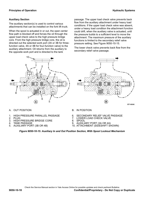 Alternative view of Yale B875 (GPGLPGDP040VX-GPGLPGDP070VX) Forklift Service Manual
