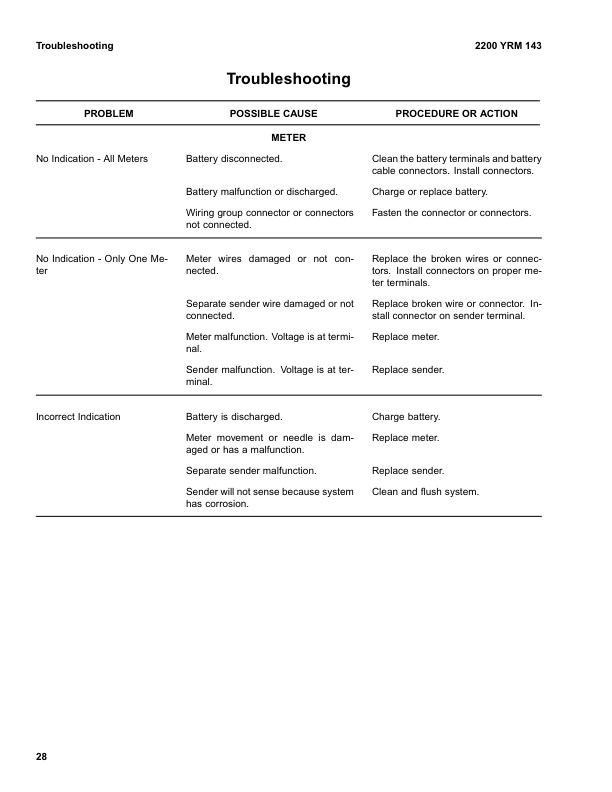 Alternative view of Yale B879 (GC GDC GLC135-155CA) Forklift Service Manual