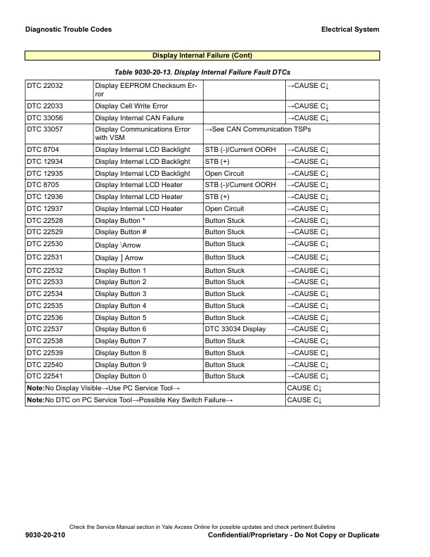 Alternative view of Yale B888 (ERP13VC, ERP15VC Europe) Forklift Service Manual