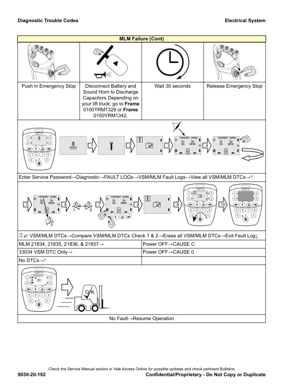 Alternative view of Yale B888 (ERP13VC, ERP15VC) Forklift Service Manual