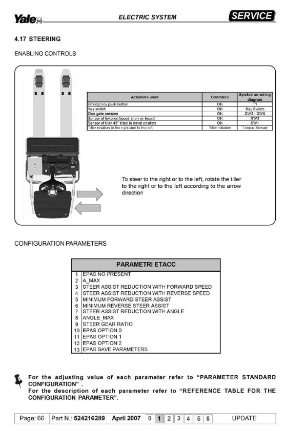 Alternative view of Yale B892 (MP20XD) Forklift Service Manual