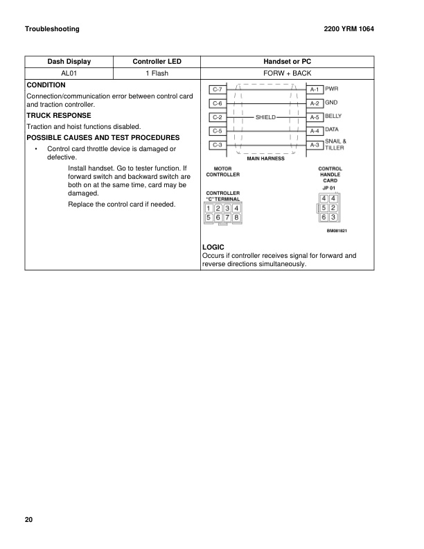 Yale B895 (MSW025 030-F) Forklift Service Manual 3 Yale B895 (MSW025 030-F) Forklift Service Manual - Image 3