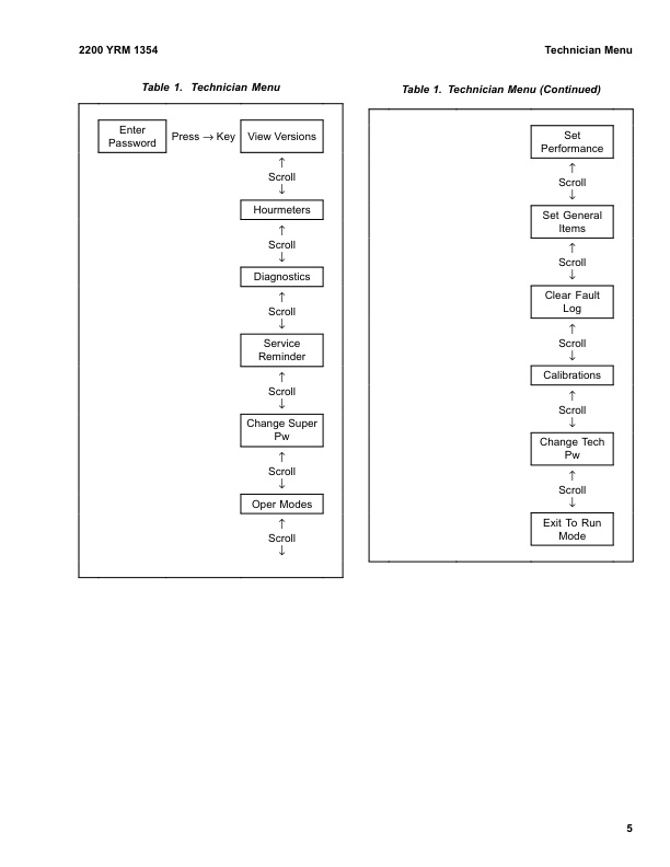 Yale B903 (MTR007-F) Forklift Service Manual 3 Yale B903 (MTR007-F) Forklift Service Manual - Image 3