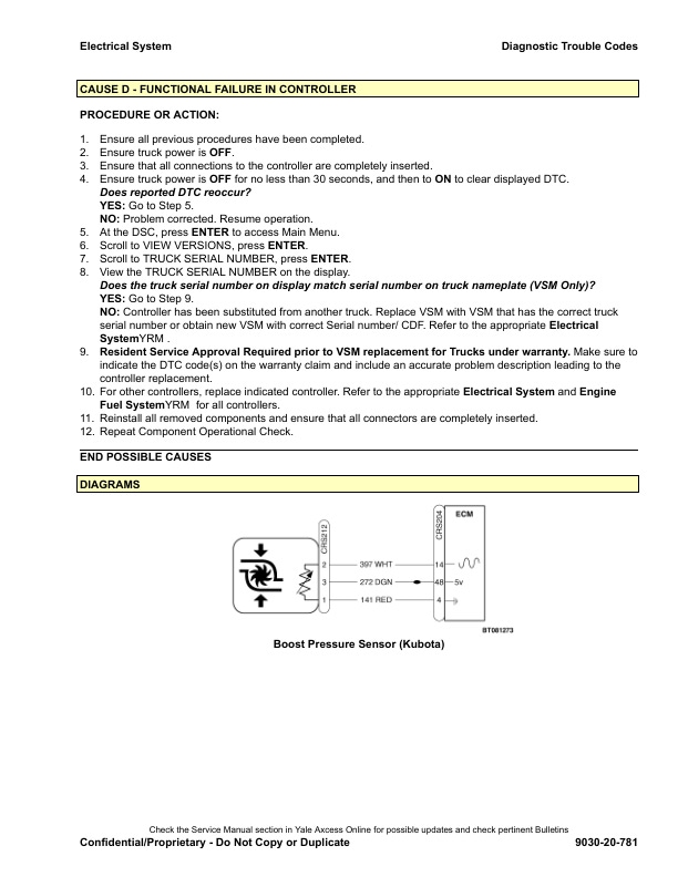 Alternative view of Yale B909 (GLPGDP80VX, GLPGDP80VX9, GLPGDP90VX Europe) Forklift Service Manual