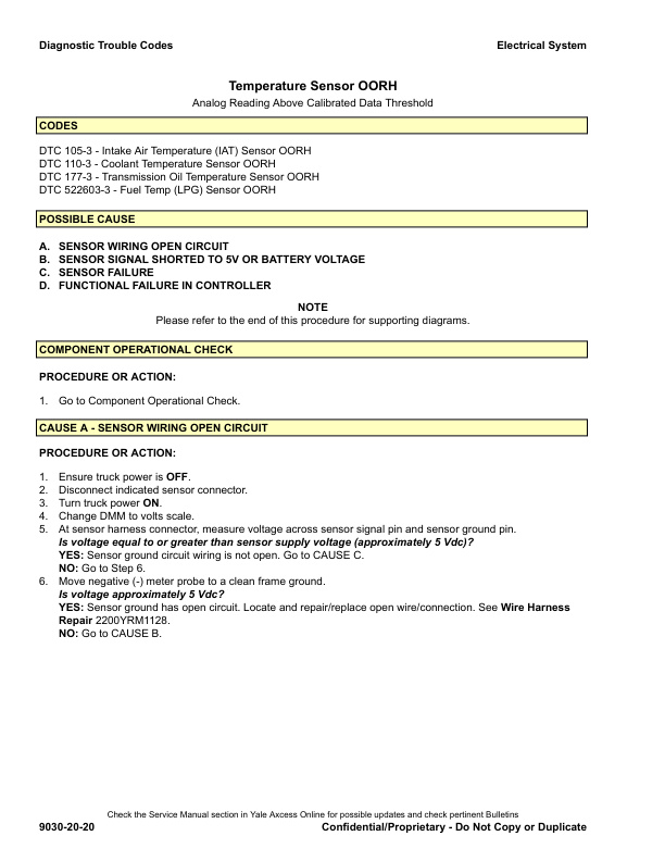 Alternative view of Yale B974 (GLP050LX, GDP50LX) 08.2023 Forklift Service Manual