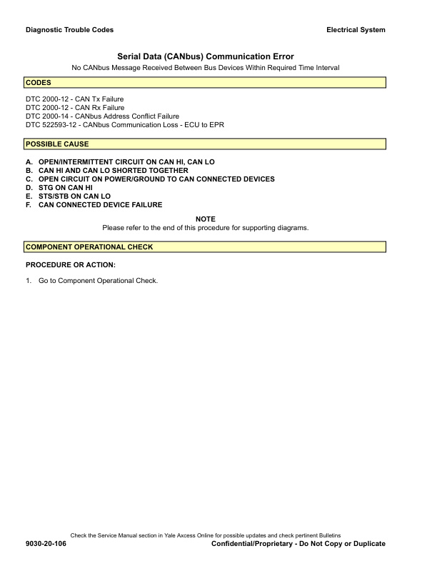 Alternative view of Yale B974 (GLP050LX, GDP50LX) Forklift Service Manual