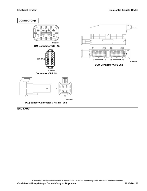 Alternative view of Yale B974 (GLP20LX, GLP25LX, GDP20LX, GDP25LX Europe) Forklift Service Manual