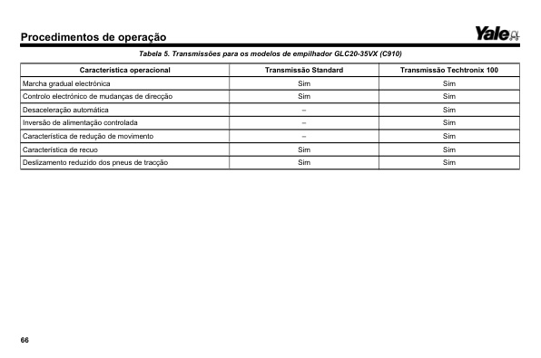 Alternative view of Yale B975 (GLPGDP040VX, GLPGDP050VX, GLPGDP055VX, GLPGDP060VX, GLPGDP070VX) Forklift Service Manual