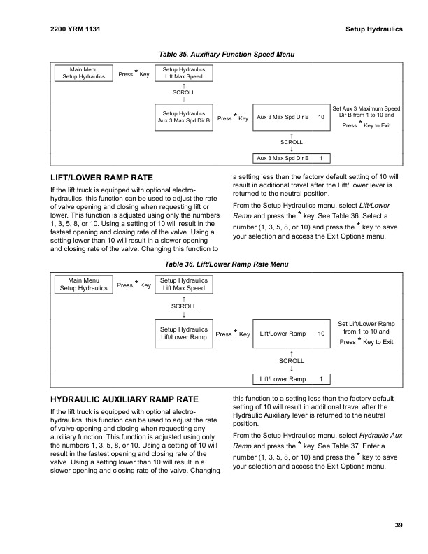 Yale C809 (GCGLC 030-040 VXSVX) Forklift Service Manual 3 Yale C809 (GCGLC 030-040 VXSVX) Forklift Service Manual - Image 3