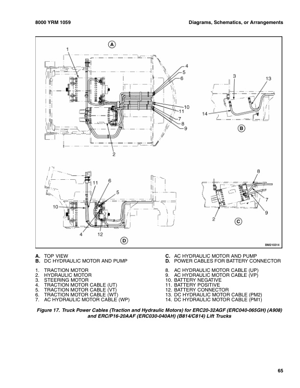 Yale C814 (ERCERP16AAF, ERCERP18AAF, ERCERP20AAF) Forklift Service Manual 3 Yale C814 (ERCERP16AAF, ERCERP18AAF, ERCERP20AAF) Forklift Service Manual - Image 3